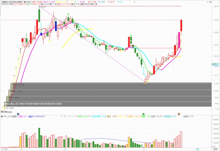 股票涨停怎么看封单 0i3brgx9ewgf.png_760w.png