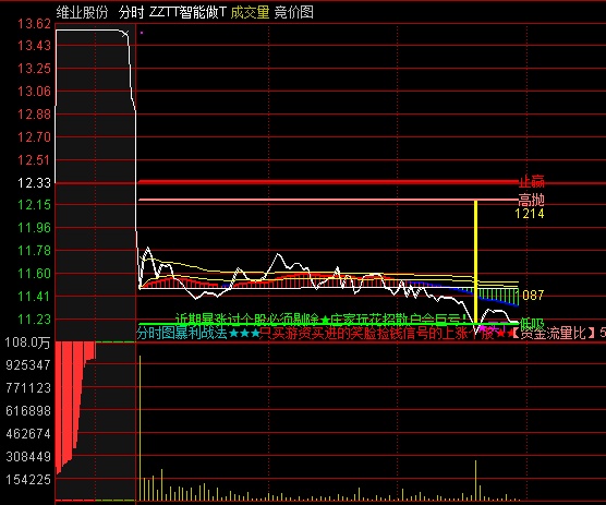 兩個月獲利四倍:三月份看好創投股八大金剛