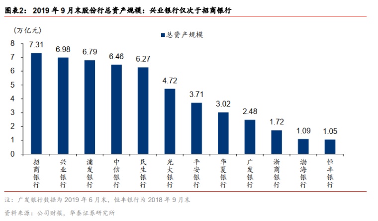 兴业银行占鼓楼区gdp_兴业银行VS民生银行,价值大起底