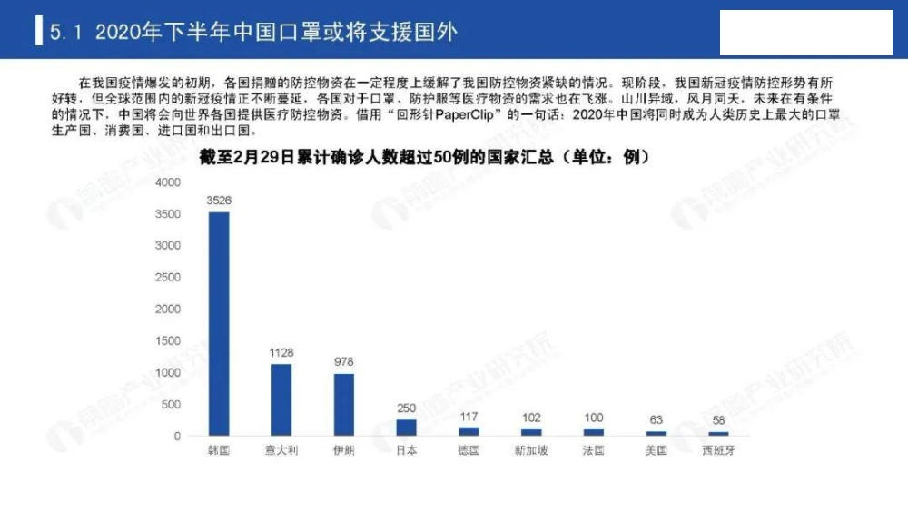 简明版《中国口罩产业供需深度研究报告》