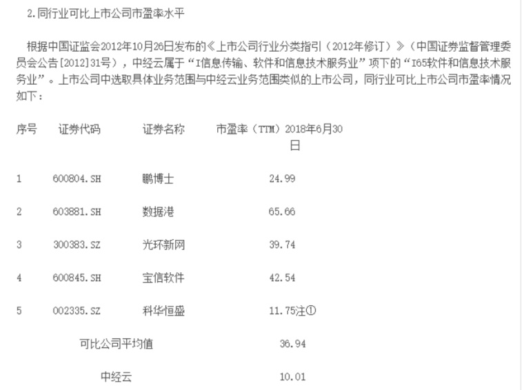 镂石科技