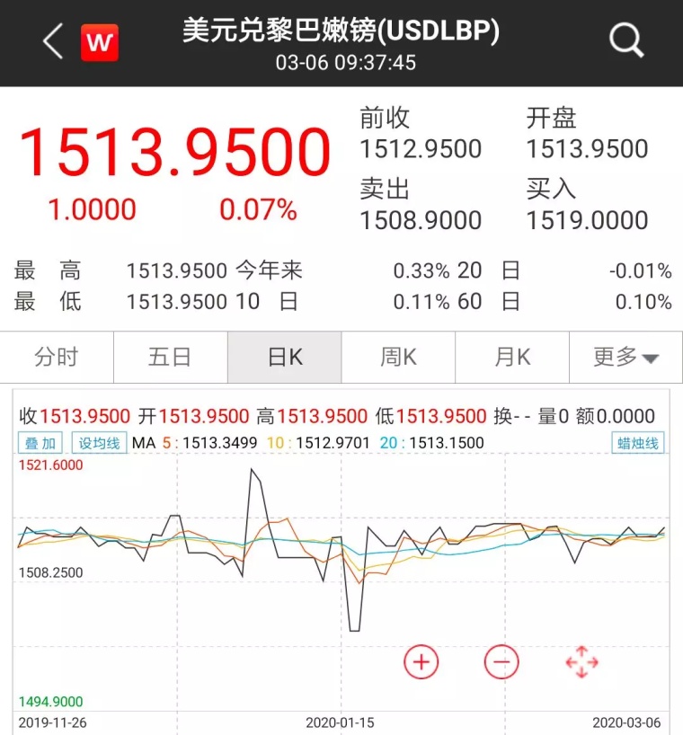 黎巴嫩gdp_2010 2019年黎巴嫩GDP 人均GDP及农业增加值占比