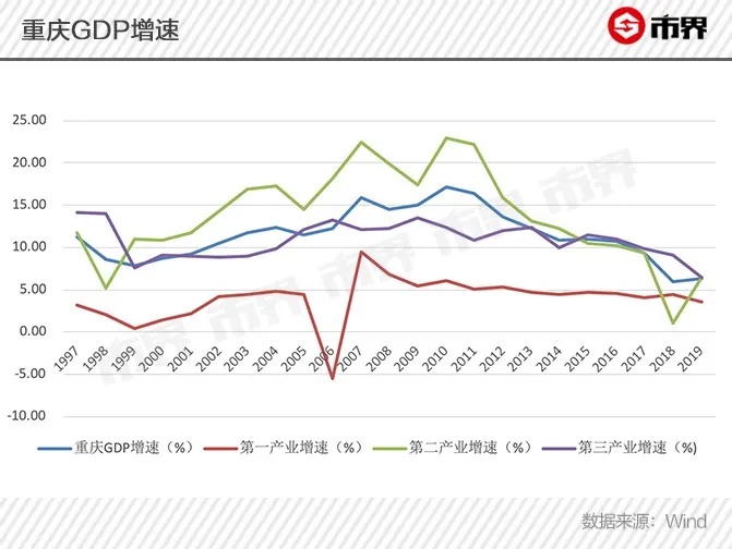 客县GDP(2)