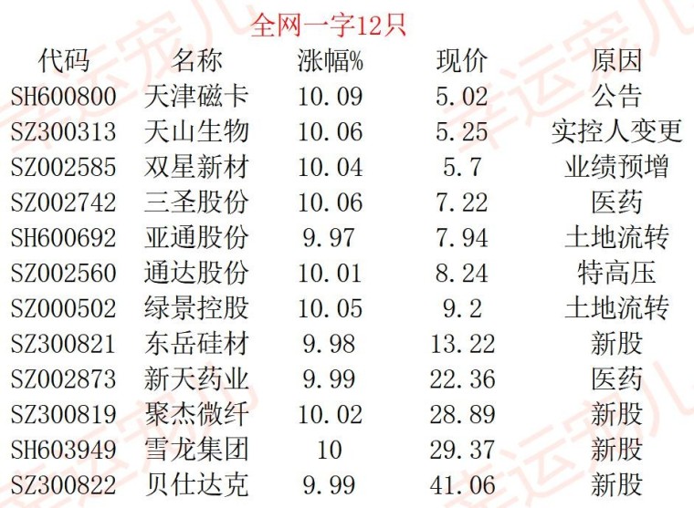 彩虹绚日的曲谱_彩虹卡通图片(2)