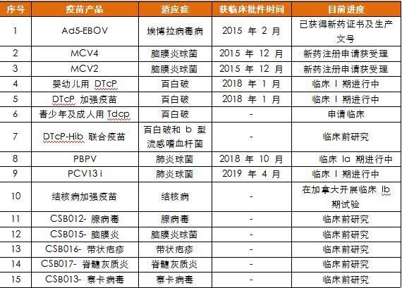 重磅康希诺生物与官方重组新型冠状病毒疫苗