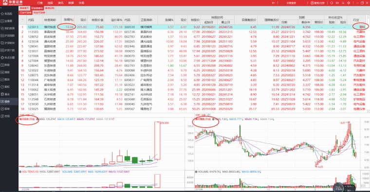 娱乐gdp占比_中国娱乐及媒体行业数字收入占比逾7成 企业巨头在文娱业投资并购频繁(3)