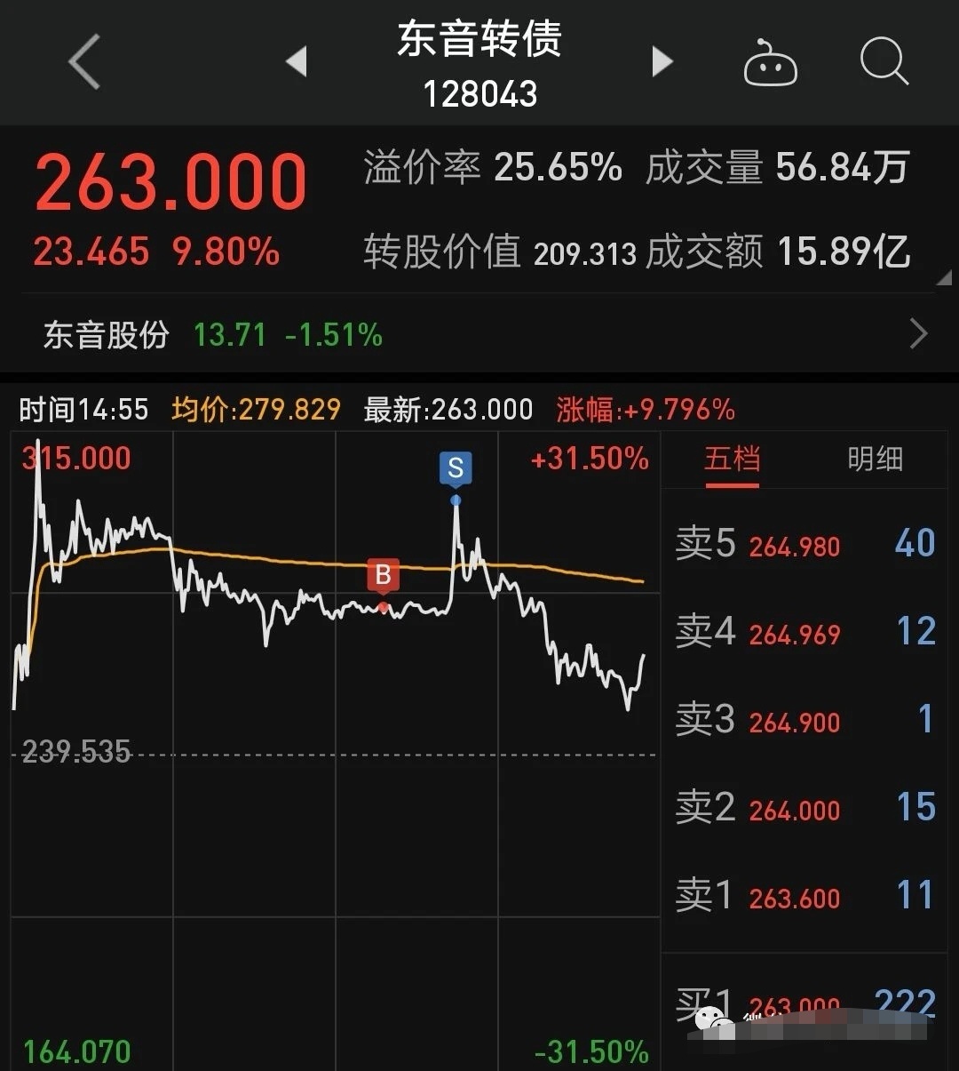 股票半路操作与可转债t0学交流贴_爱笑的海_ 淘股吧