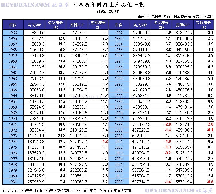 gdp股市关系图_股市牛图片(3)