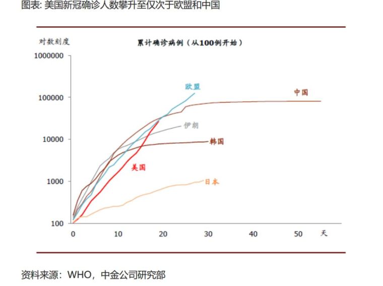 2021我国gdp增速(3)