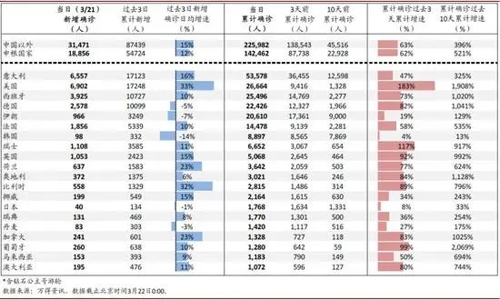 2020中国gdp升涨_中国城市gdp排名2020(3)