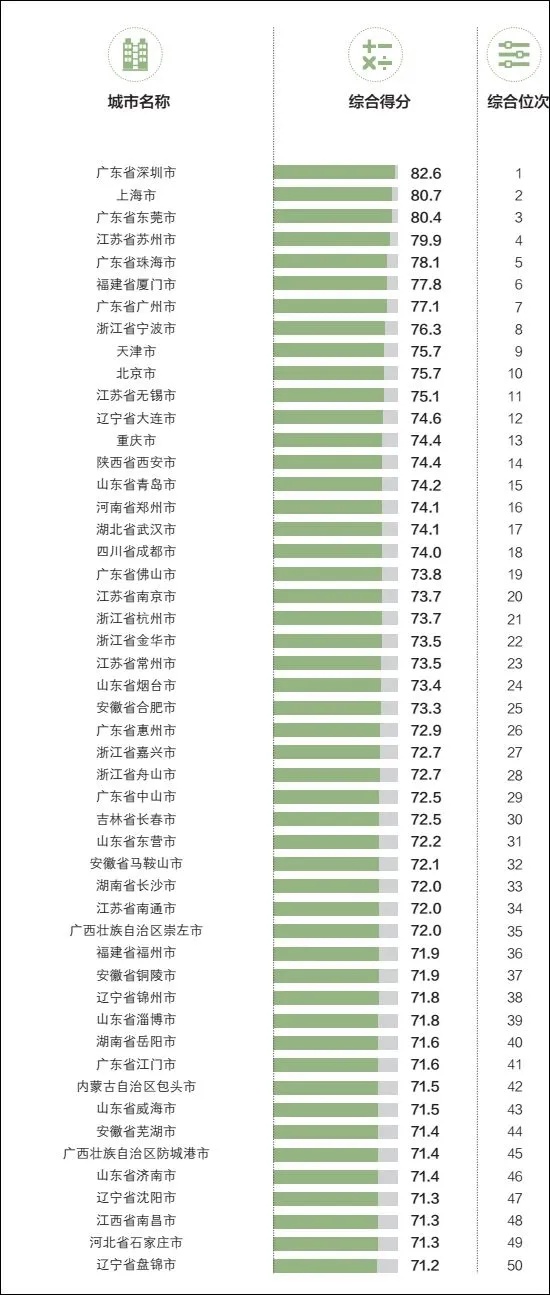 2021年中国各市gdp_2020年各市gdp排名(2)