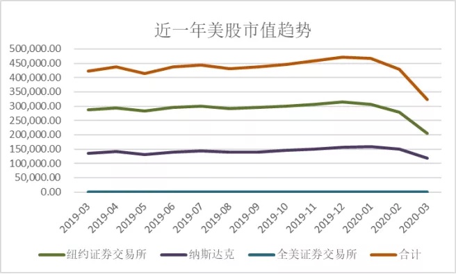 前10位国家gdp(3)