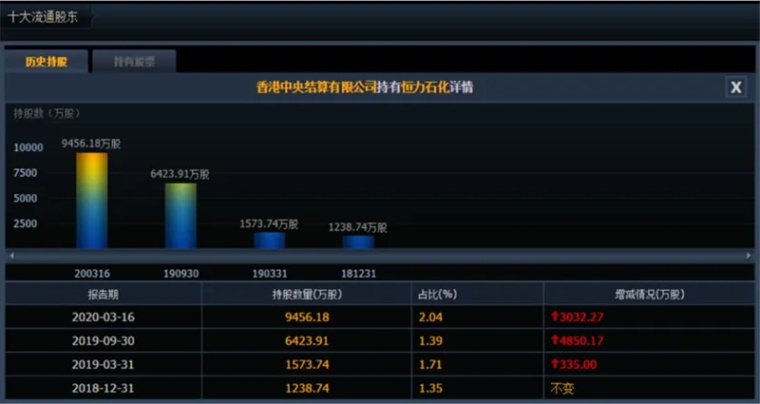 恒力石化GDP如何算_恒力石化照片(2)