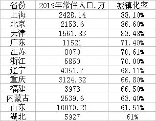 上海常住人口和外来人口比例_常住人口登记卡(2)