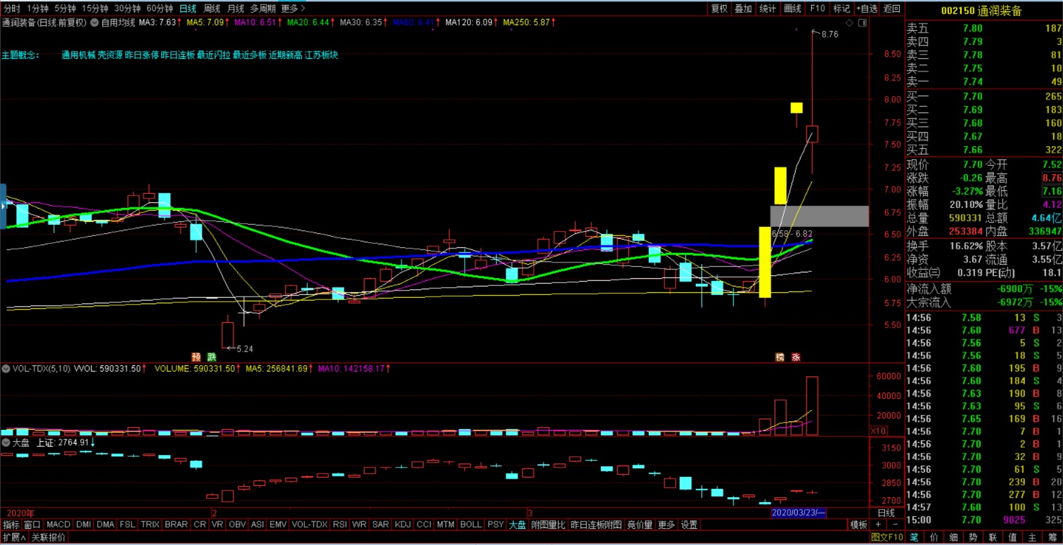 26:合力股=古惑仔_塞外书生_ sz000815_ 淘股吧
