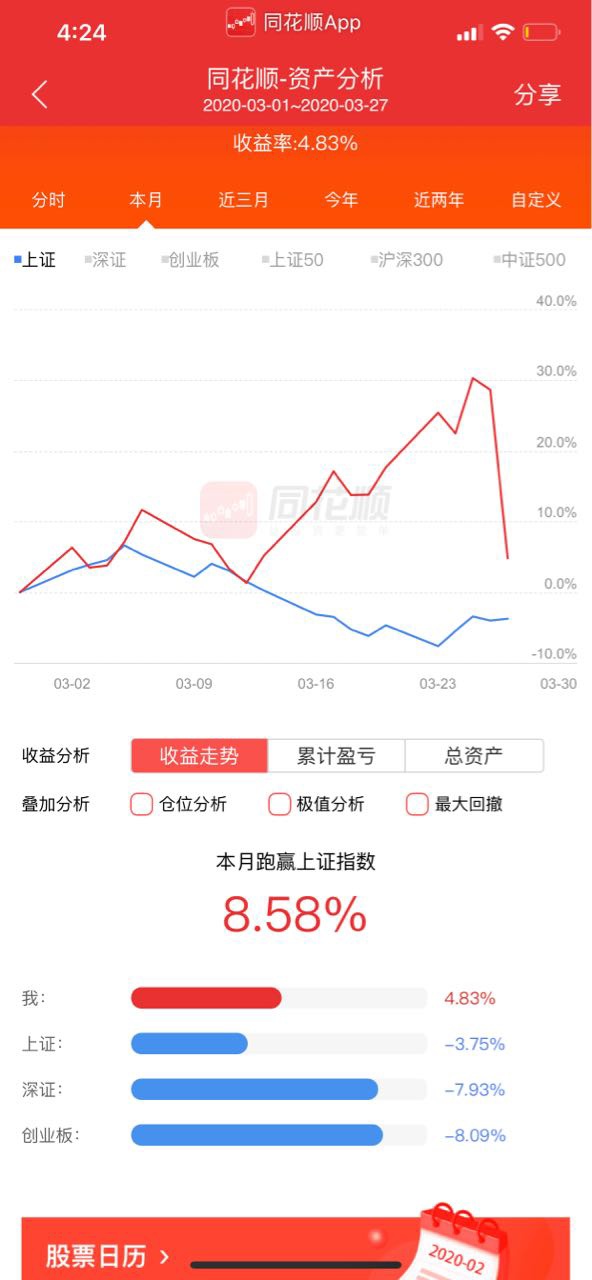 怎么算利润率是多少个点 7qdchp5sas09.jpg_760w.png
