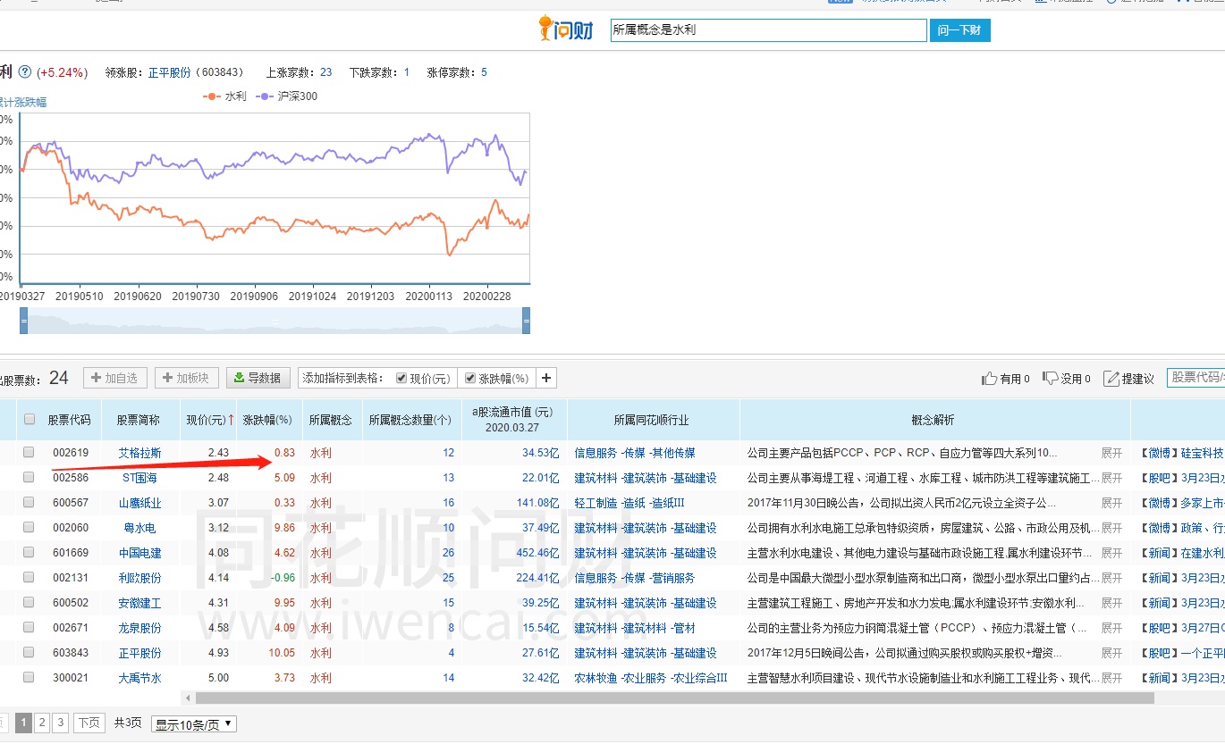 艾格拉斯,2元股 水利最低价 游戏 传媒 股权转让