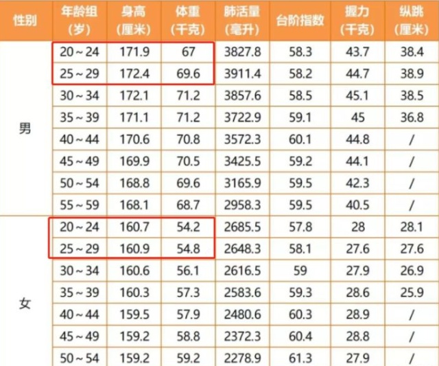 中国每年出生人口_中国历年出生人口 1949 2019(3)