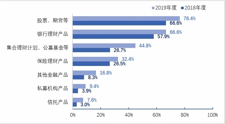 人口计划调查_人口与计划生育手抄报(3)