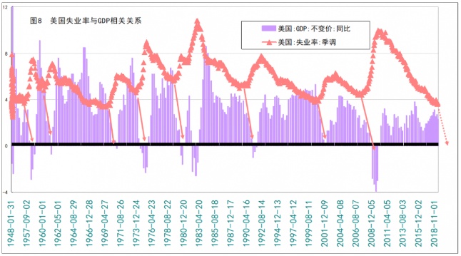 GDP美国负增长_中金 下调美国2020年GDP预测至负增长 全年增速 4.0(2)