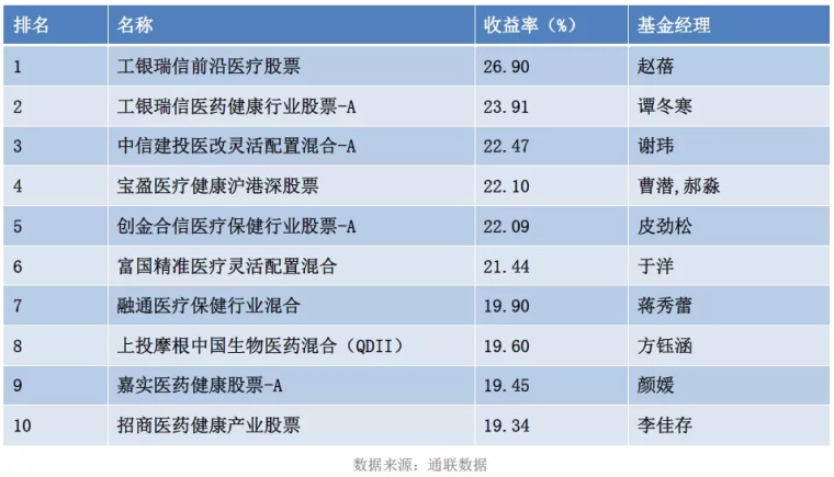 中欧排名_中欧班列(3)