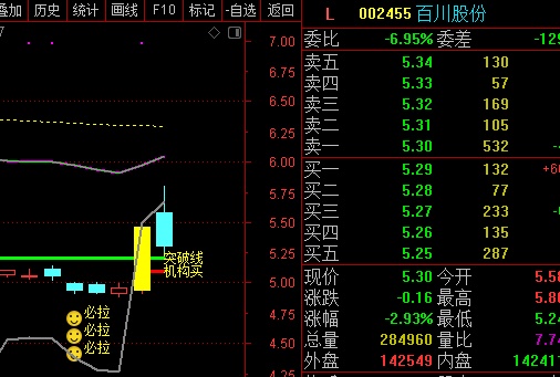 25买进了百川股份,下周持续暴涨_不忘初心365_ sz002455