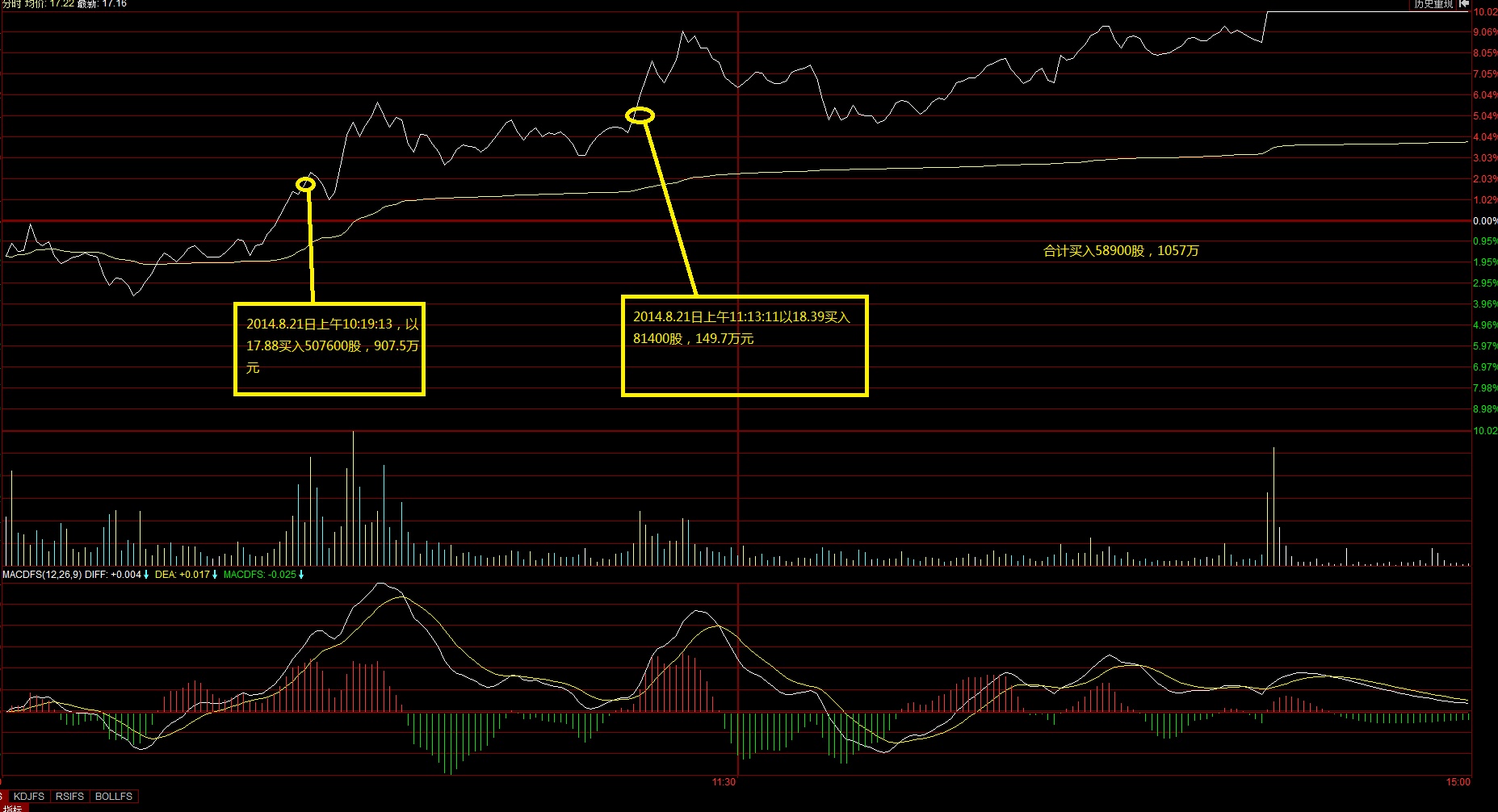 瑞鹤仙交割单研究2