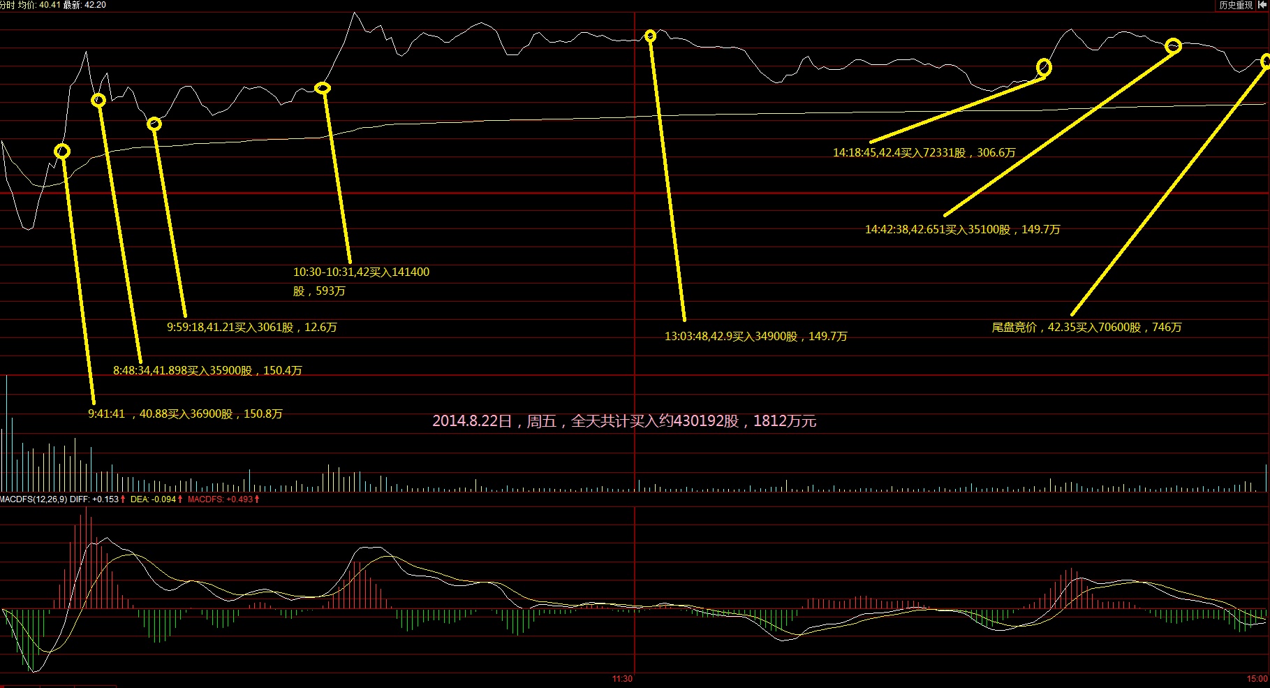 瑞鹤仙交割单研究2
