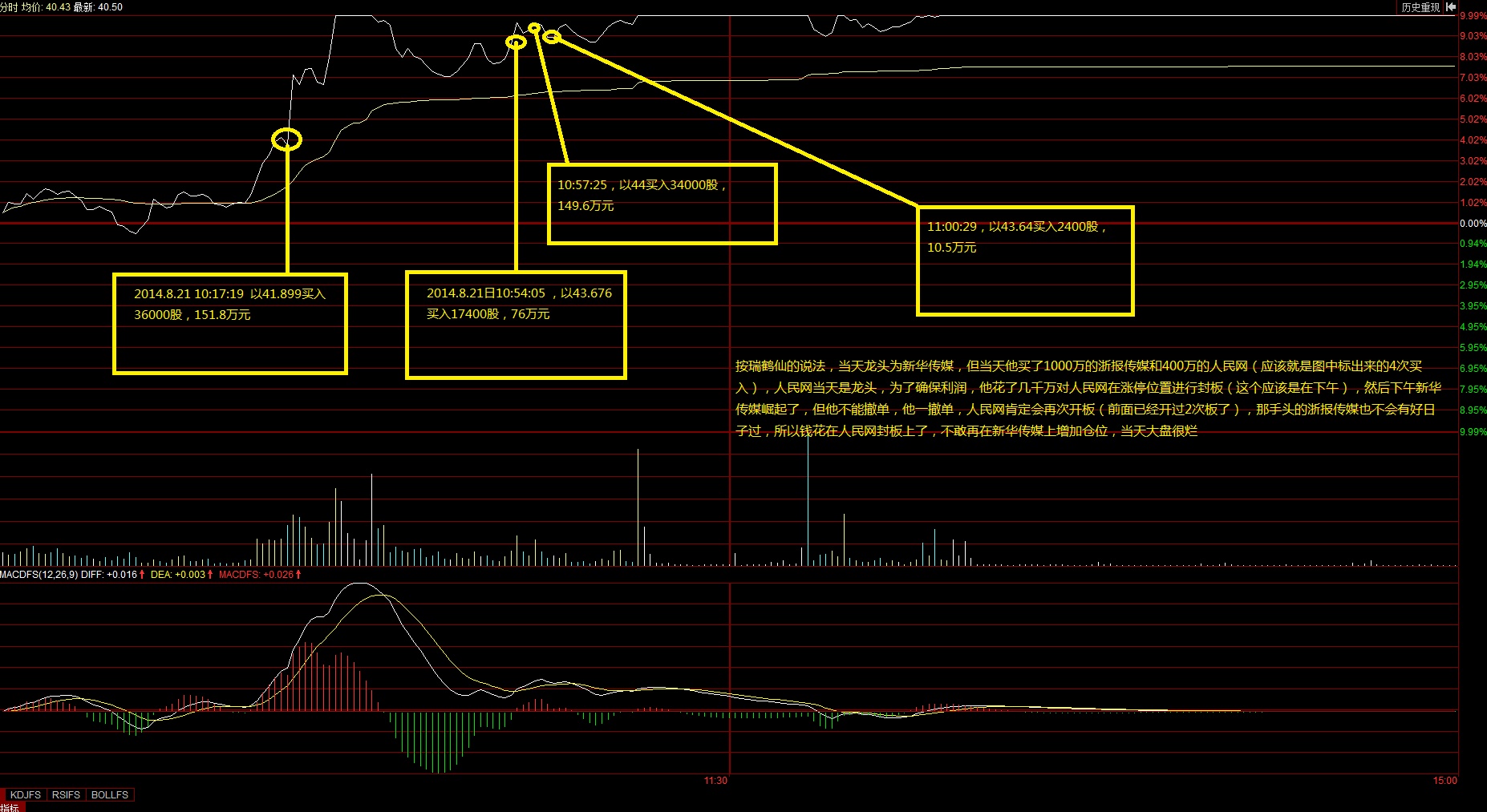 瑞鹤仙交割单研究2