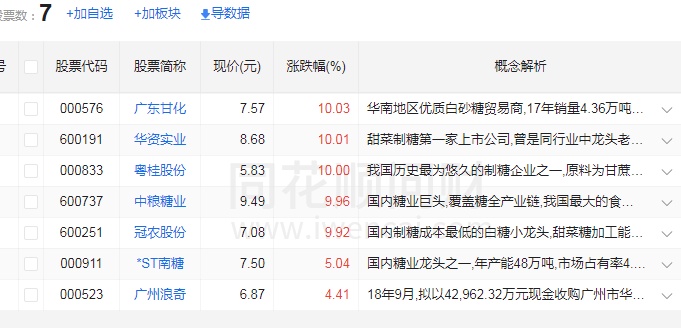 全球食品公司排名_食品安全手抄报(2)