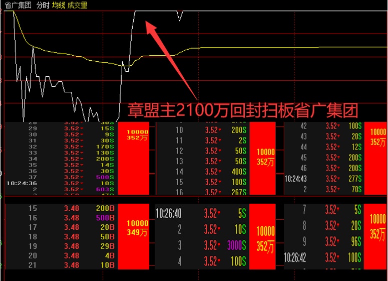 上海超短帮32亿上榜章盟主跌停排队出局科迪乳业