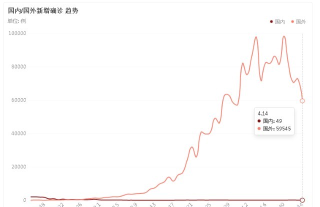 国内gdp增速造假_18省份公布一季度GDP增速 这6个省市跑赢全国,湖北暂列第一(3)