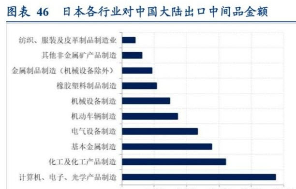 世界进口排名_世界化学厂进口排名