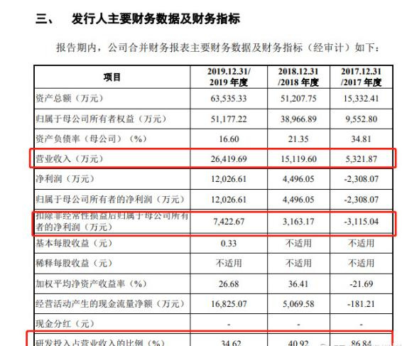 成都先导(688222)--创新药的"原矿"