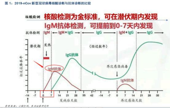 核酸检测贡献多少gdp_核酸检测图片(2)