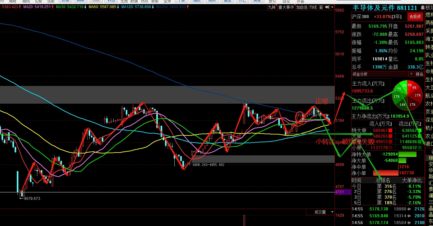 今天是调整范围_热点手套_ sh512720_ 淘股吧