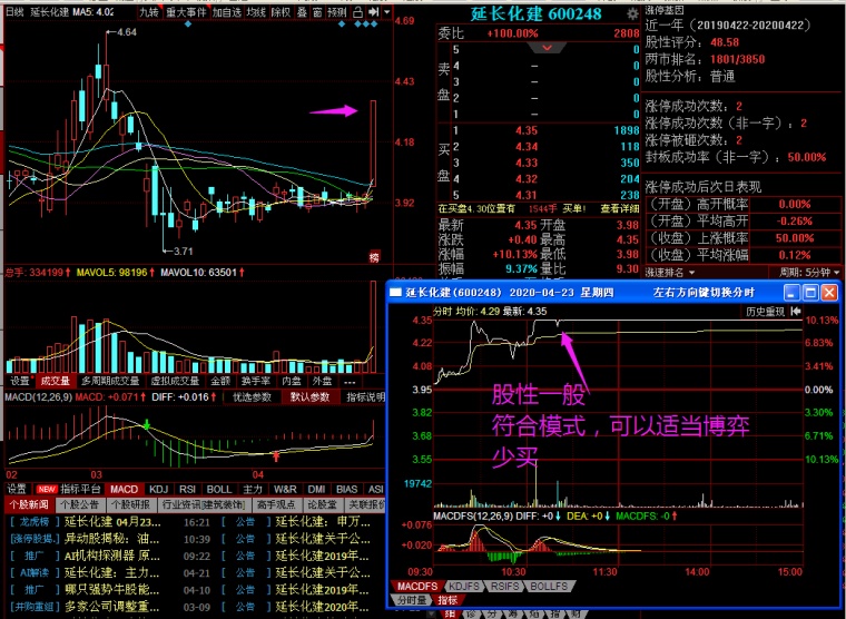 什么叫高位股和低位股 qmja3cy7ezib.png_760w.png