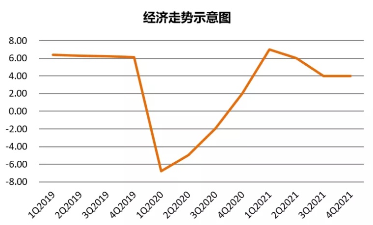 gdp推演_沙盘推演图片