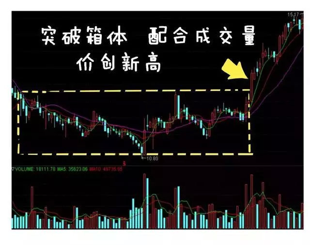 什么叫回踩分时均线 6j46wk6jd0ib.jpg_760w.png