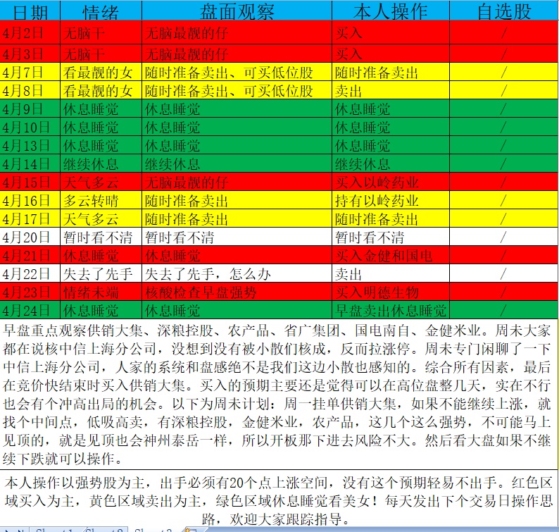 首頁> 淘股論壇 早盤重點觀察供銷大集,深糧控股,農產品,省廣