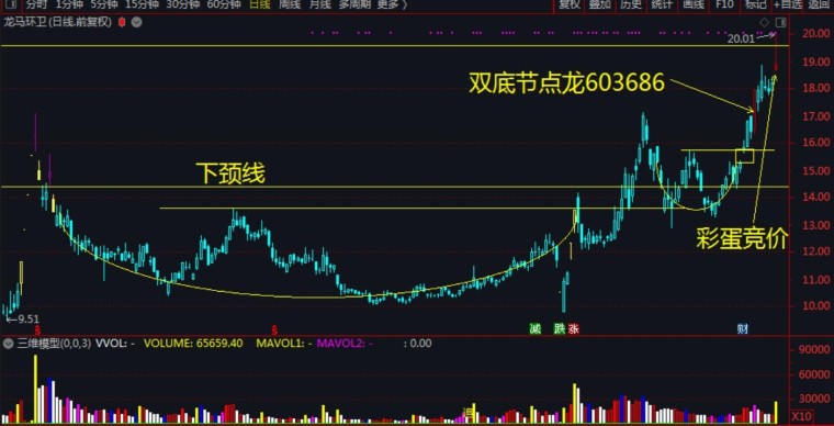 什么是龙头2.0战法 s166cpcrh5jb.jpg_760w.png