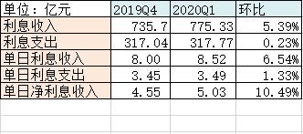 利息支出收入算gdp吗_樱花秒速五厘米(2)