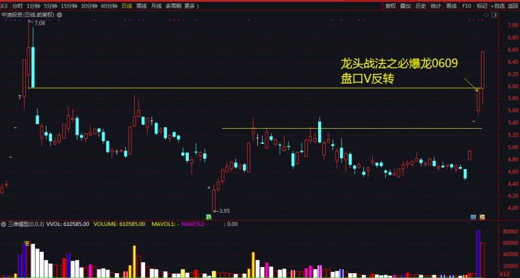 什么是龙头战法2.0 n72dgkw54akb.png_760w.png