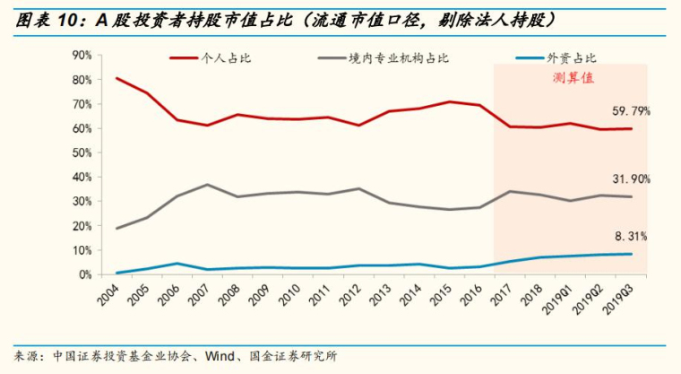 牛性人口_人口普查(3)