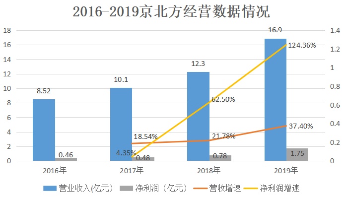 中国北方相当于哪个国家gdp_中国GDP总量前十的城市,北方仅占两座,南方真的比北方发达吗(2)