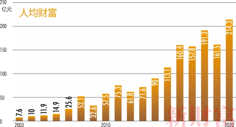 民企在GDP(2)