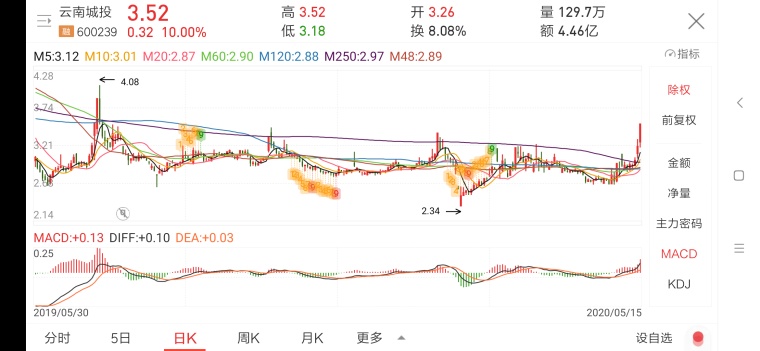西部大开发20年经济总量增长_西部大开发(3)