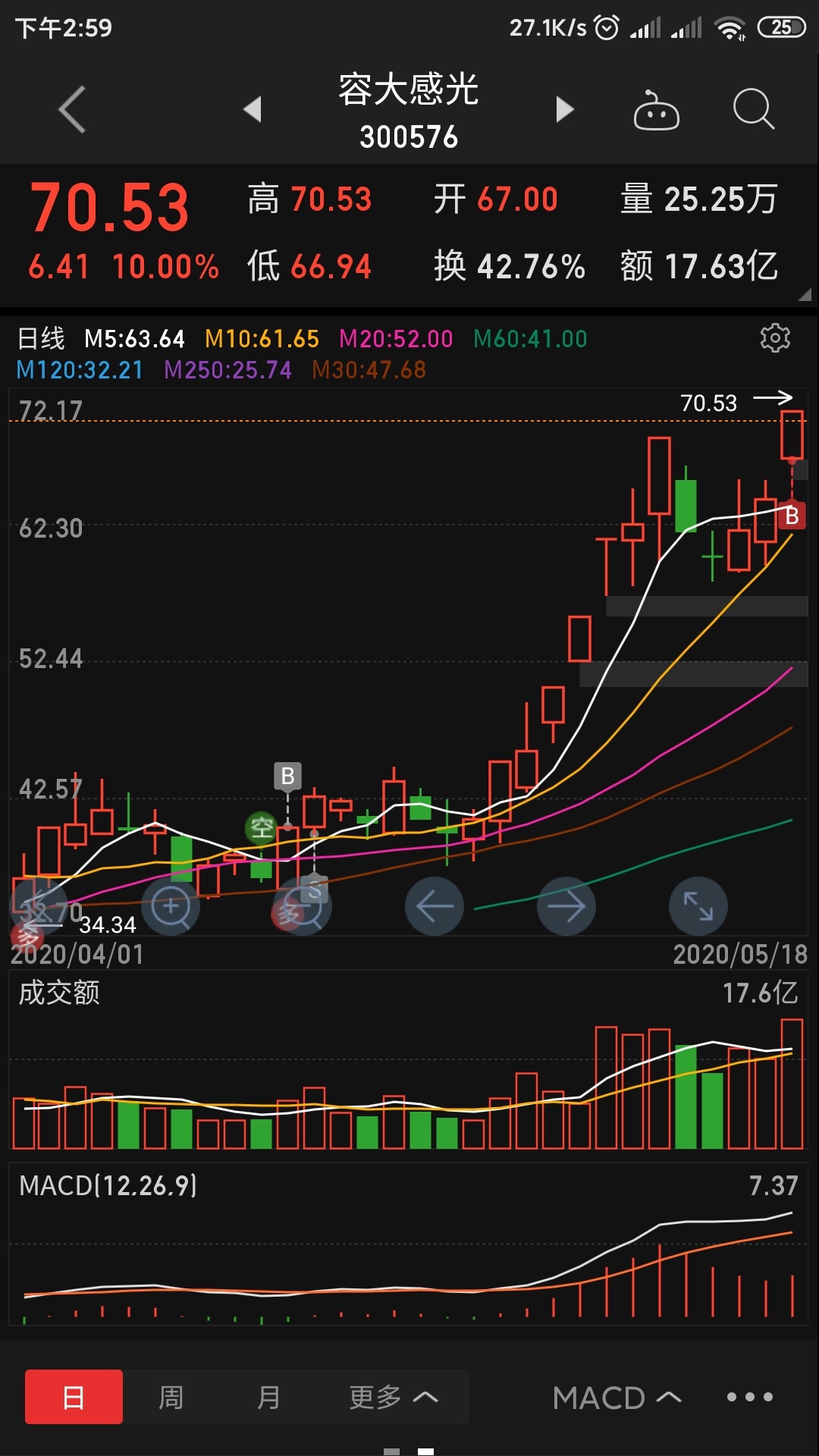 打板(成就自己第一套房子首付)_半年亏光_淘股吧