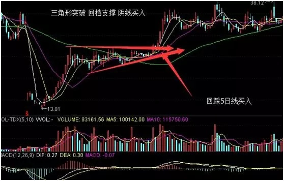 為什麼做強勢股也賺不到錢?因為你不會