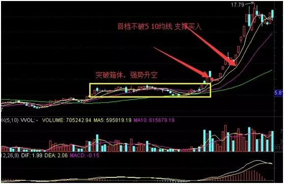 為什麼做強勢股也賺不到錢?因為你不會